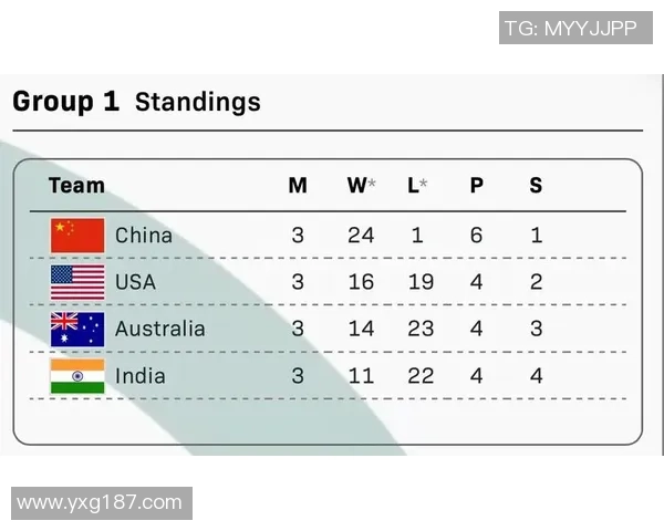 世界冠军杯积分榜：BLG以55分领跑