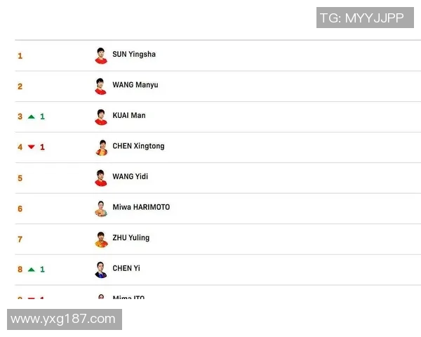 2026乒乓球技术排行榜:上海乒乓球队位居第8名